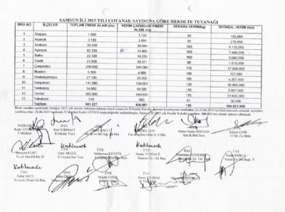2015 Yılı Fındık Rekolte Tutanağı