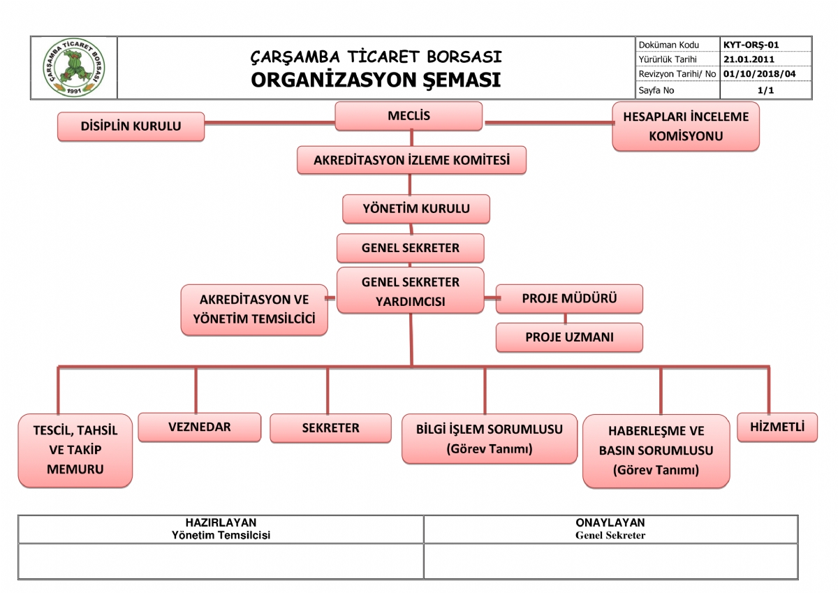Organisation Schema
